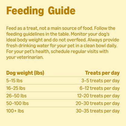 Small bite rewards for canine obedience training sessions