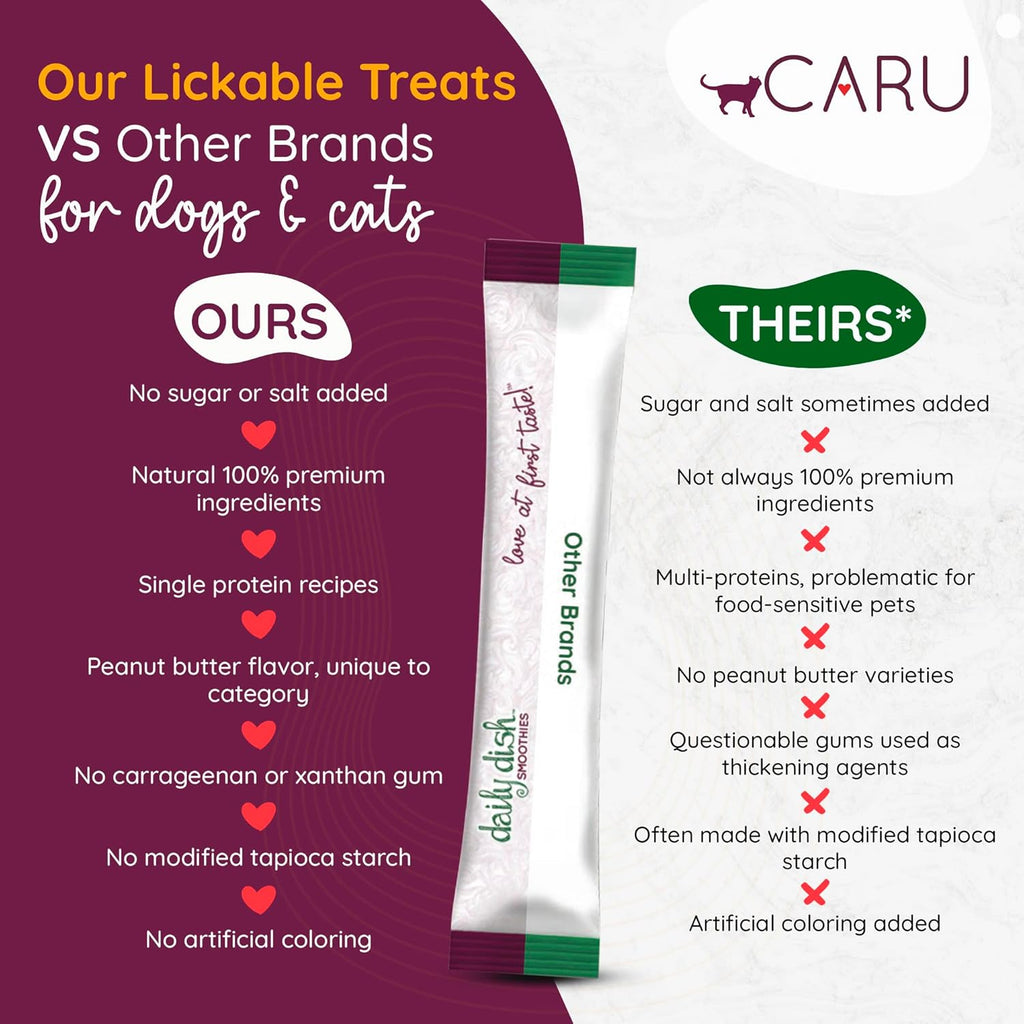 Four pack of Caru chicken smoothies for cat hydration