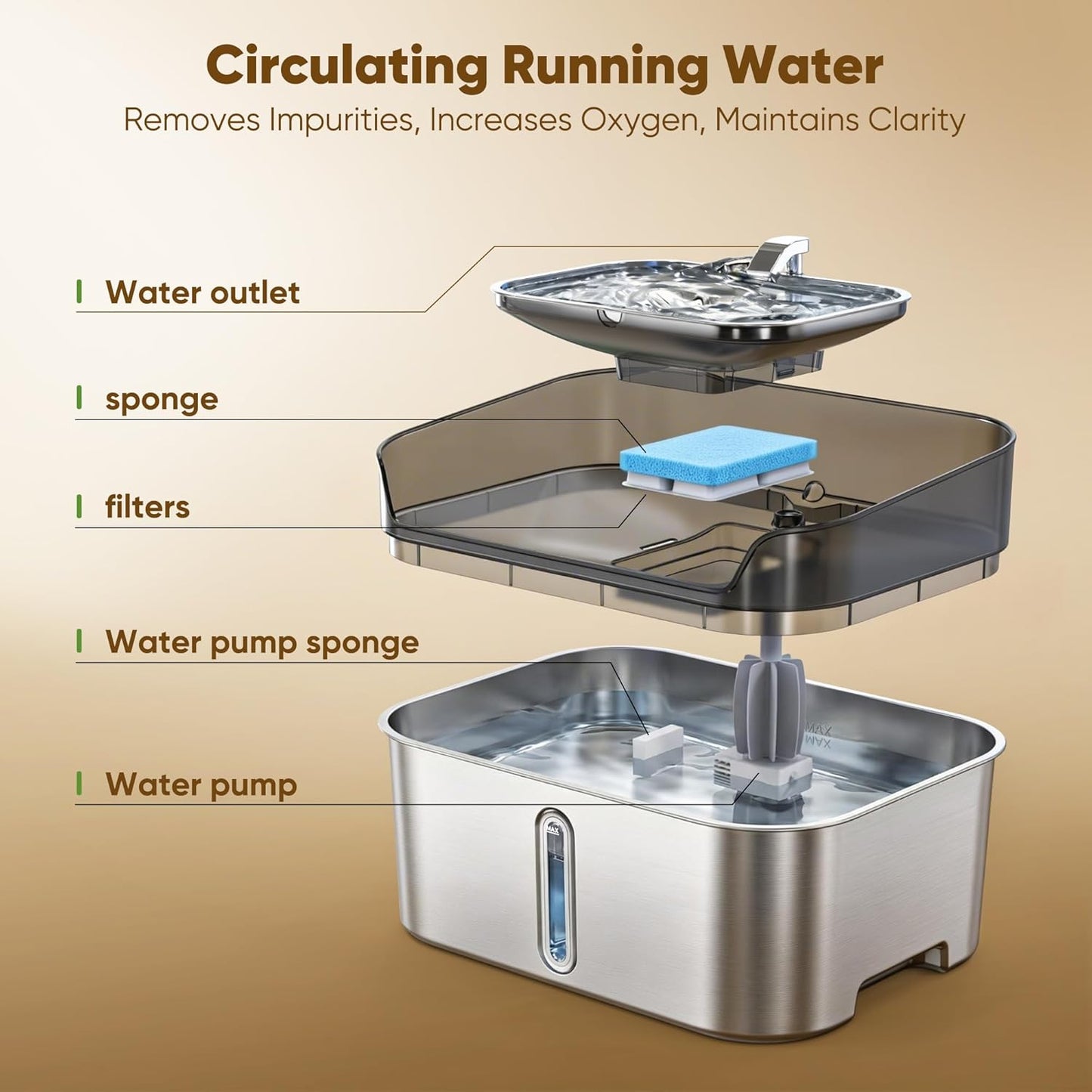 No Spill Dog Water Fountain Stainless Steel for Large Dogs, 8L/2.1Gal Ultra Quiet Pet Water Fountain for Cats Dogs Indoor, Automatic Dog Water Bowl Dispenser - Image 9