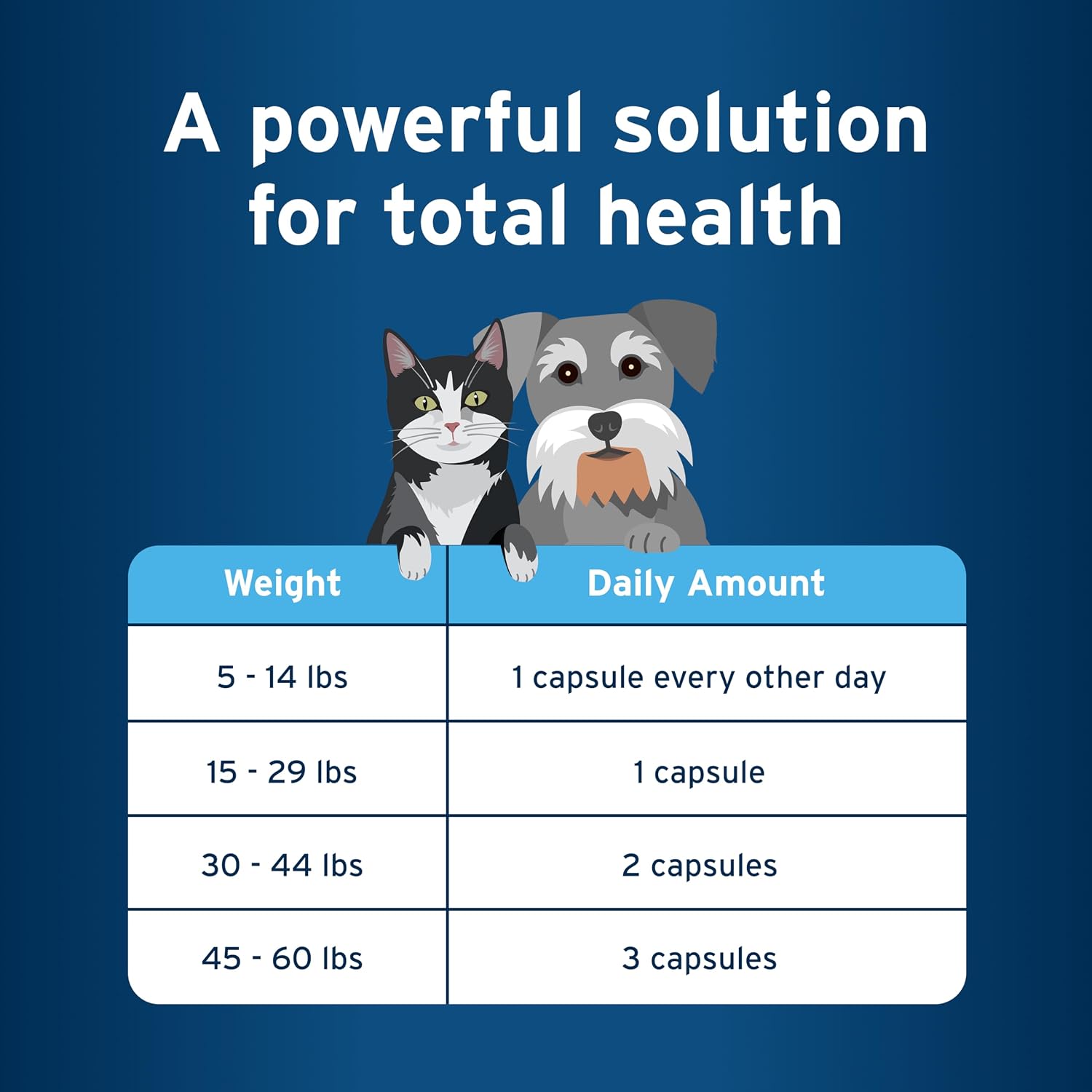 Pet Protect Cat and Small Dog Omega-3 sixty count bottle on plain background