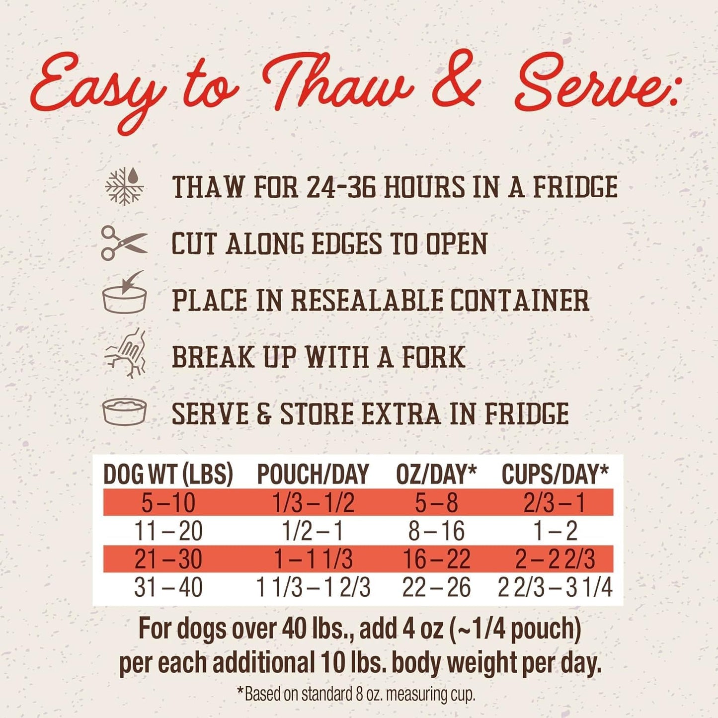 Stella and Chewy's chicken recipe frozen dog food nutrition label