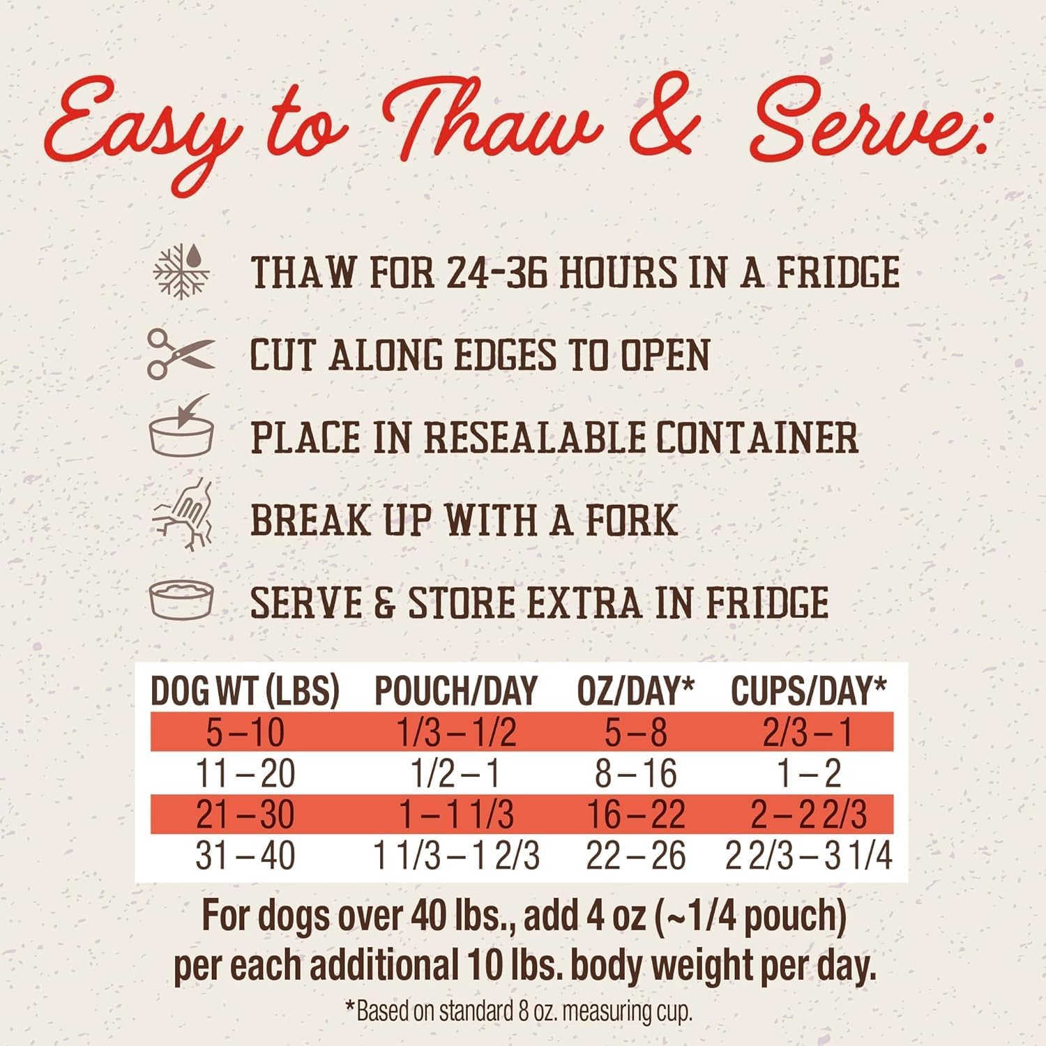Stella and Chewy's chicken recipe frozen dog food nutrition label