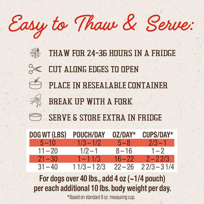 Stella and Chewy's chicken recipe frozen dog food nutrition label