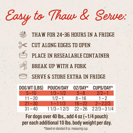 Stella and Chewy's chicken recipe frozen dog food nutrition label