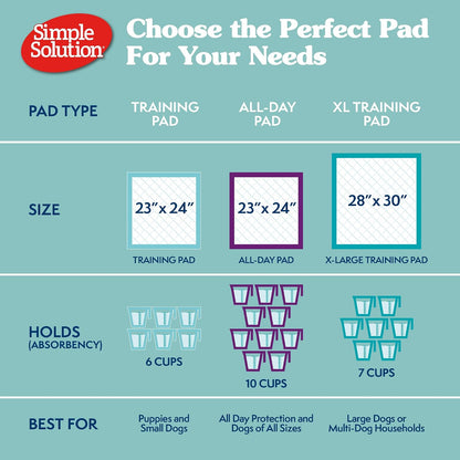 Simple Solution super absorbent puppy pee pads six layer construction detail diagram
