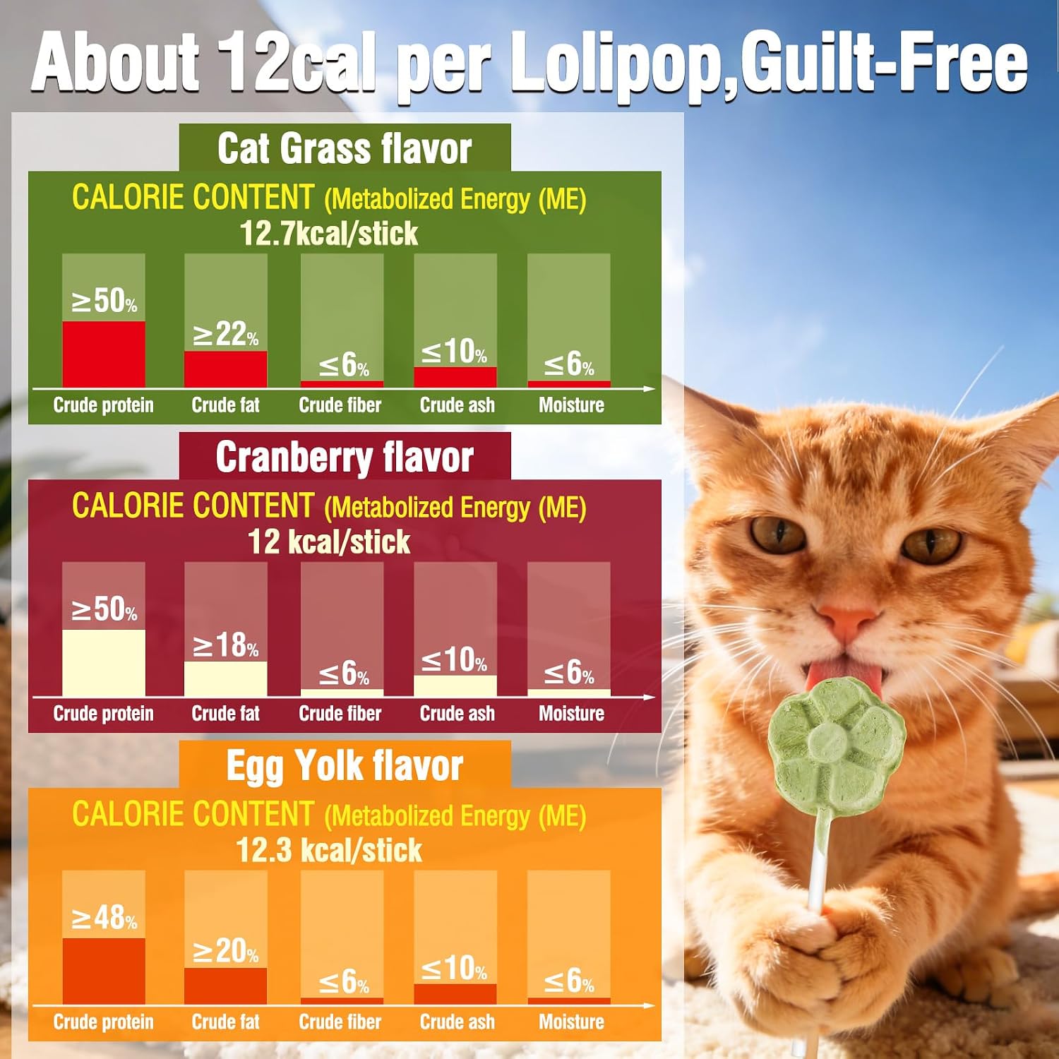 Variety of MalsiPree lollipop flavors including cat grass and cranberry