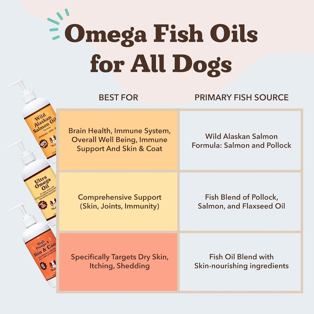 Authentic Natural Dog Company wild Alaskan fish oil supplement packaging back labels