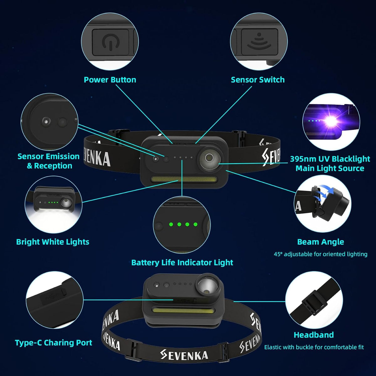 Rechargeable ultraviolet head lamp showcasing the Type-C fast charging port and battery indicator lights.