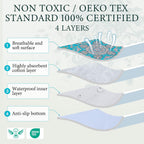 Non slip backing details on waterproof dog floor mat