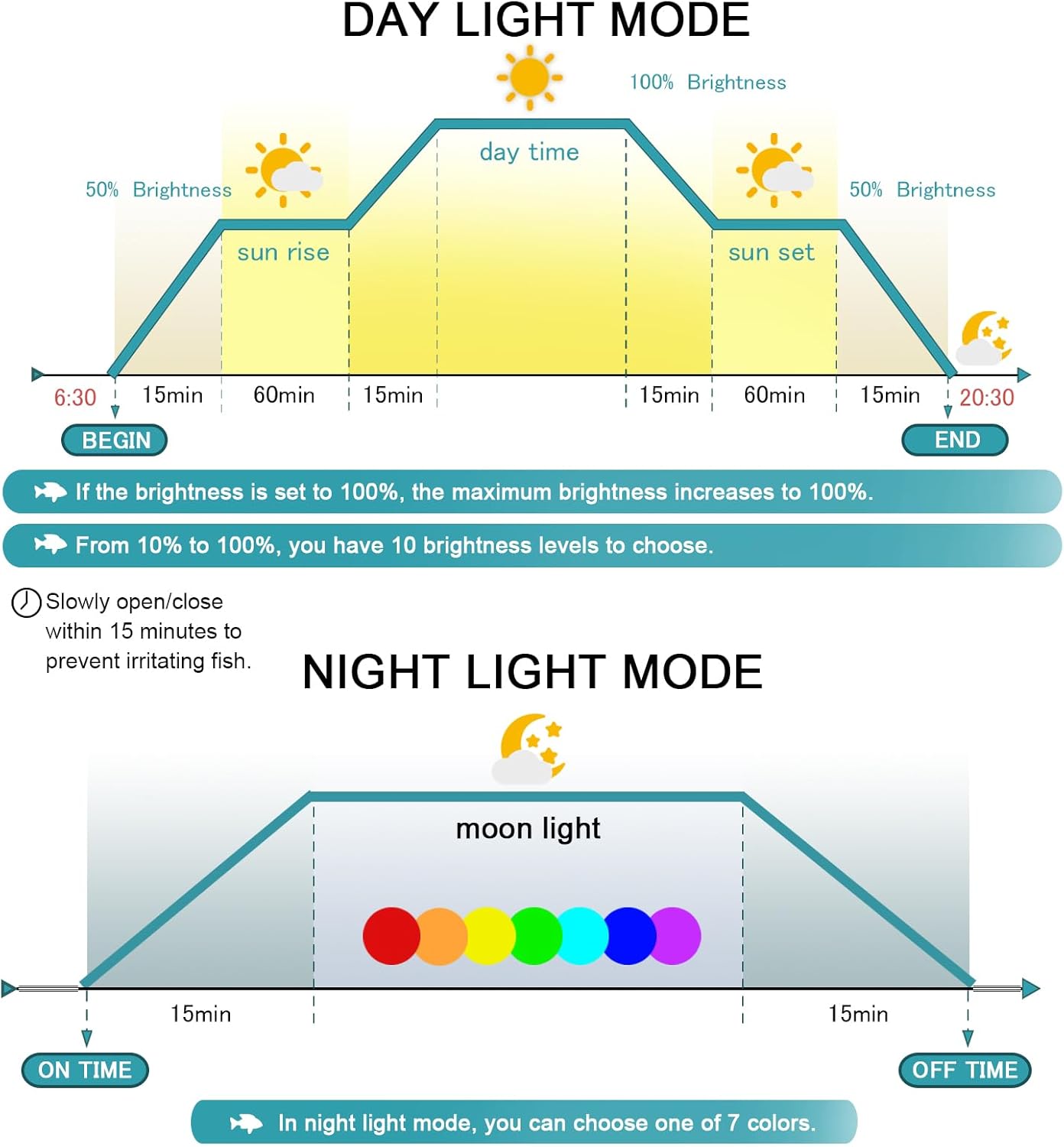 Switior fish tank light illustrating the extendable brackets adjusted for a large aquarium setup.