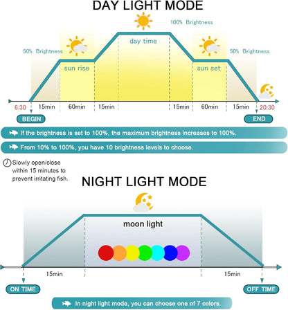 Switior fish tank light illustrating the extendable brackets adjusted for a large aquarium setup.