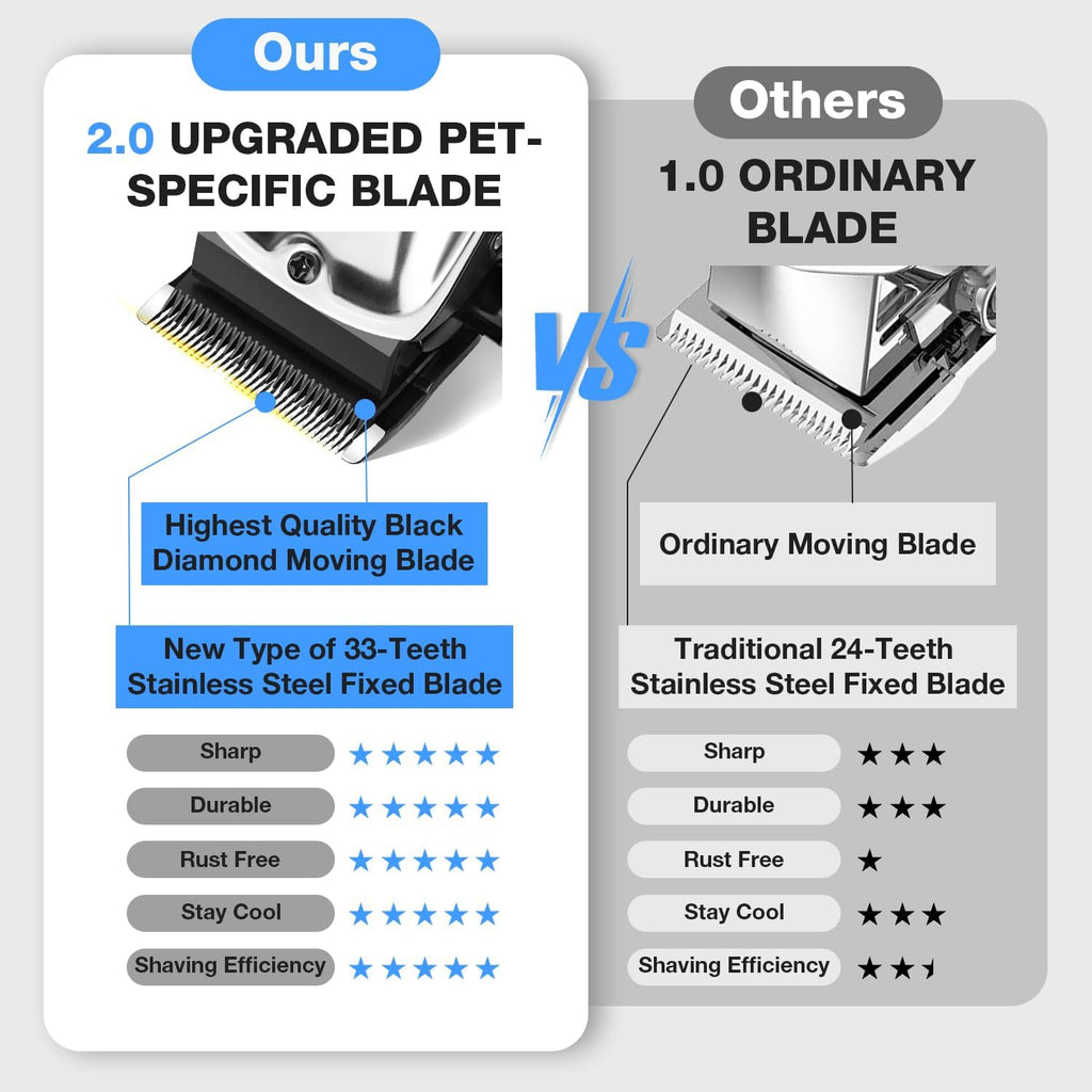 FuzzyFix professional pet hair trimmer with eight colorful guide combs
