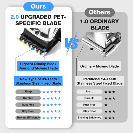 FuzzyFix professional pet hair trimmer with eight colorful guide combs