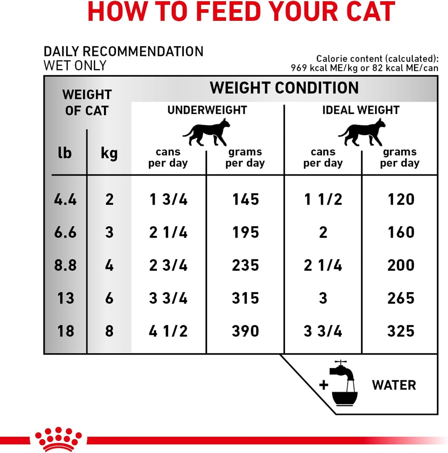 Six pack alignment of Royal Canin Feline Renal Support T adult wet food cans