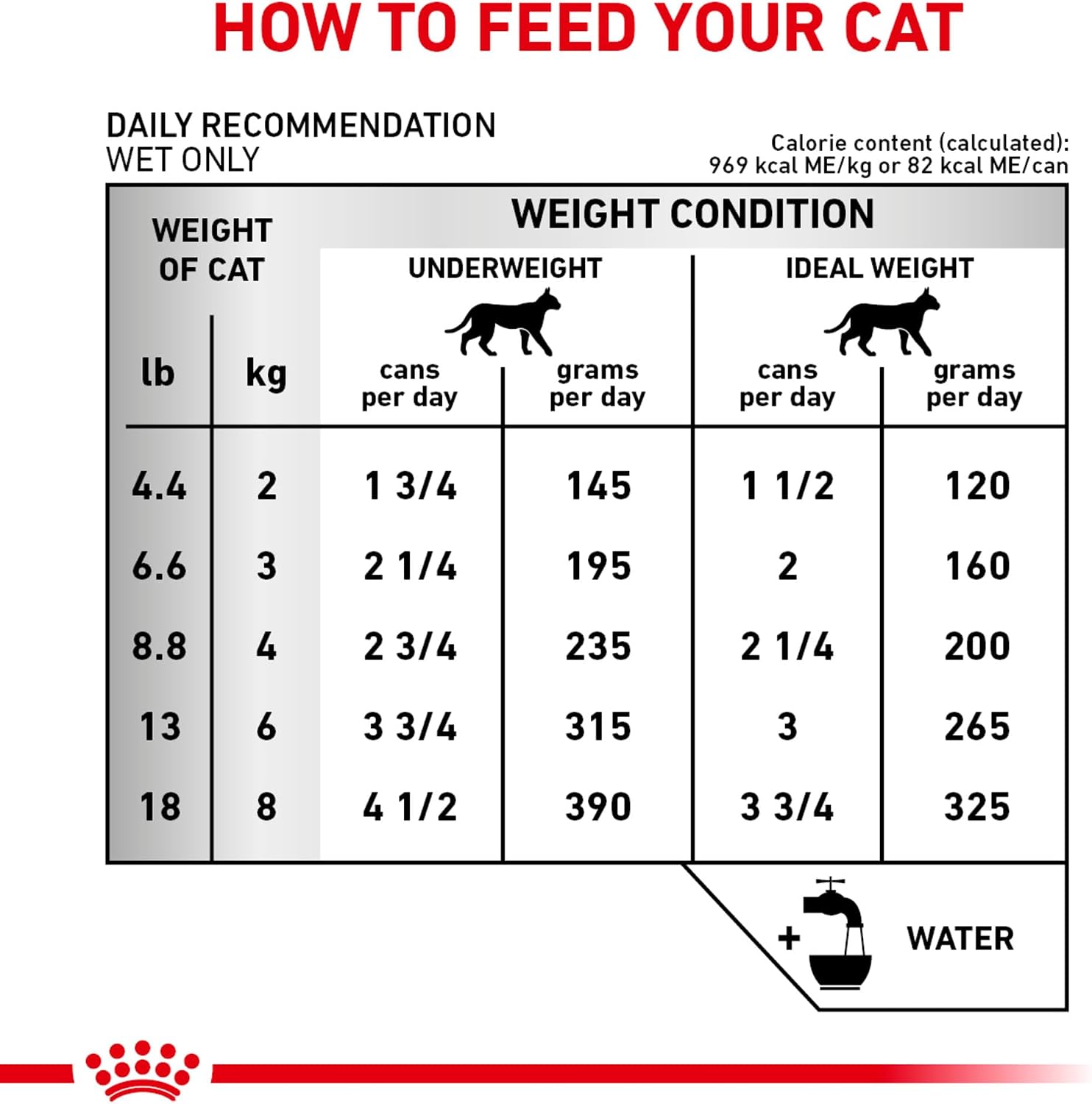 Six pack alignment of Royal Canin Feline Renal Support T adult wet food cans