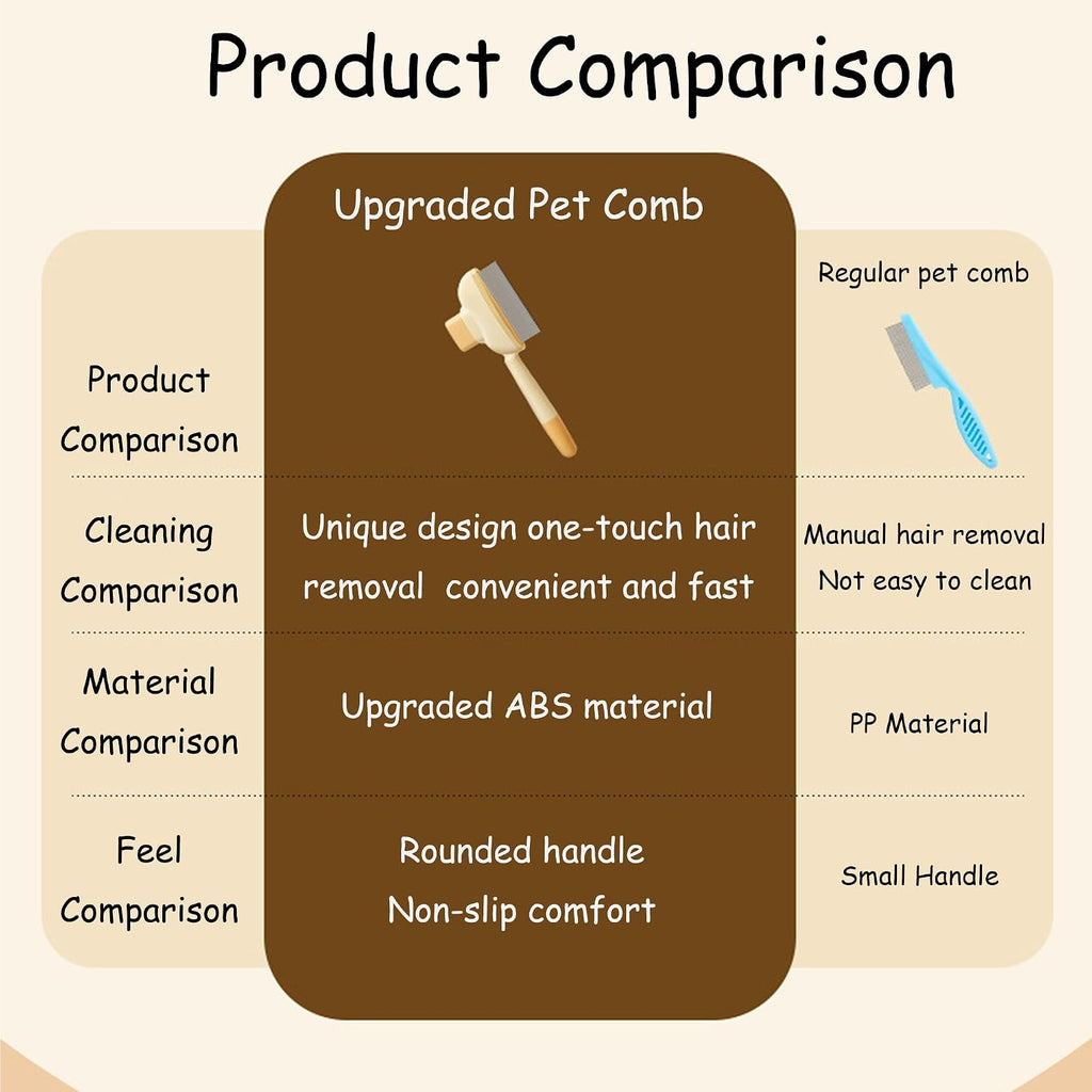 Dual-length pins on KixMalkinly dog grooming brush