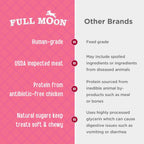 Close up of Full Moon chicken breast strips for pets