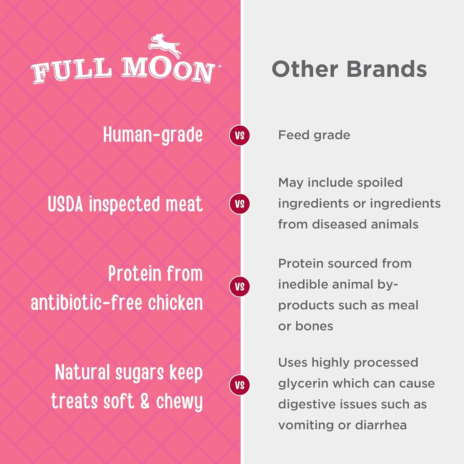 Close up of Full Moon chicken breast strips for pets