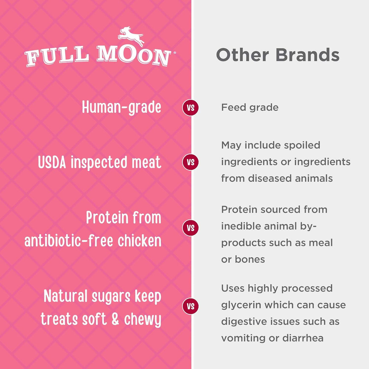 Close up of Full Moon chicken breast strips for pets