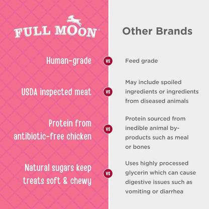 Close up of Full Moon chicken breast strips for pets