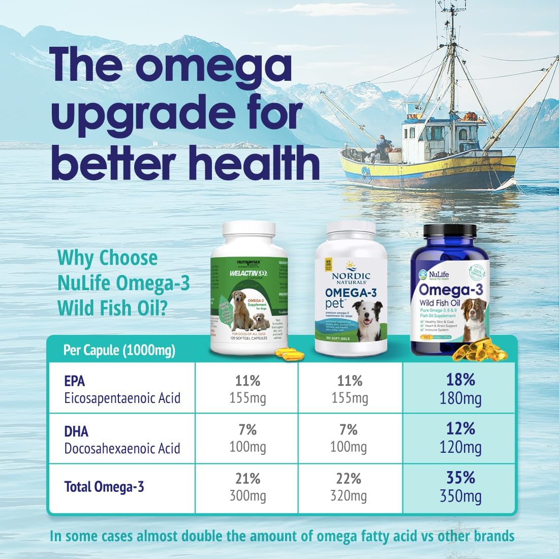Omega 3 6 9 fatty acids pet supplement back label ingredients