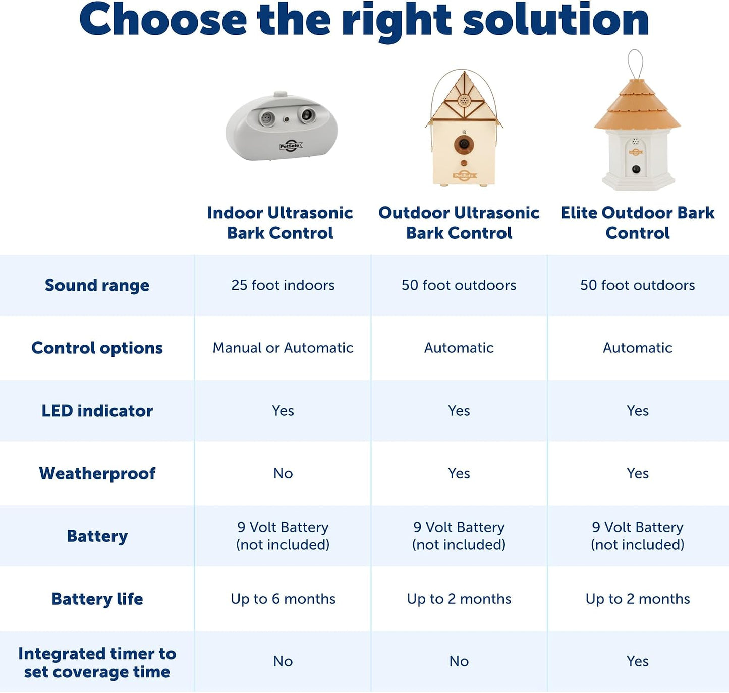 PetSafe ultrasonic deterrent placed on a backyard fence