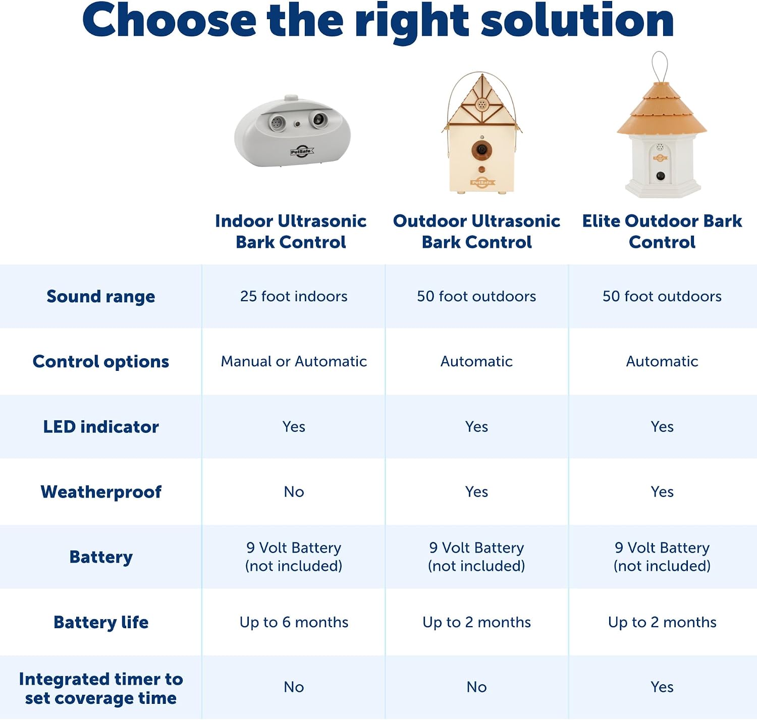 PetSafe ultrasonic deterrent placed on a backyard fence
