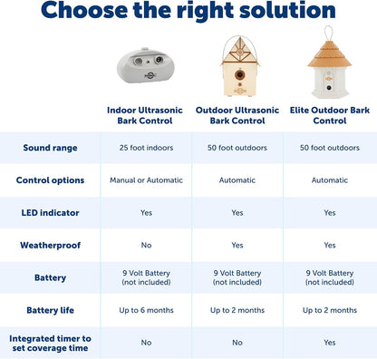 PetSafe ultrasonic deterrent placed on a backyard fence