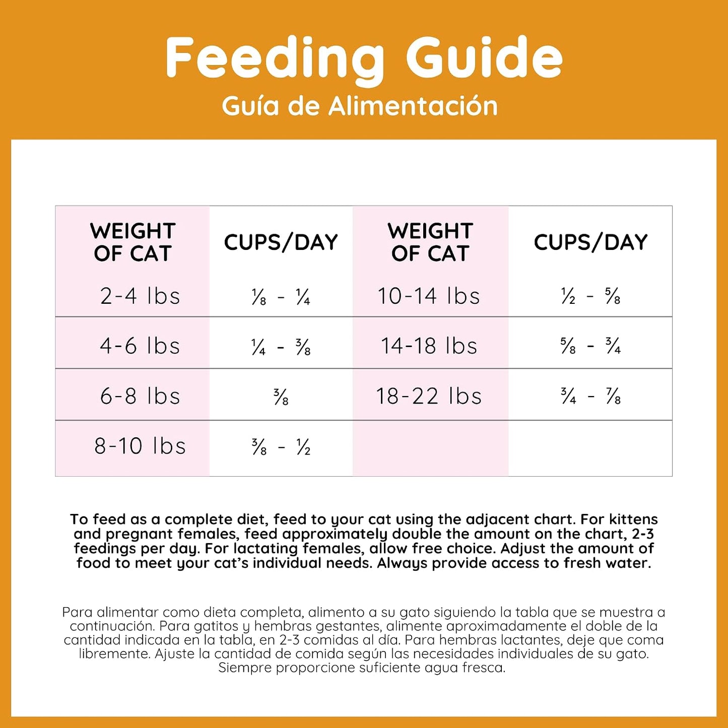Cafe Nara 5 Ounce bag size reference for pet owners