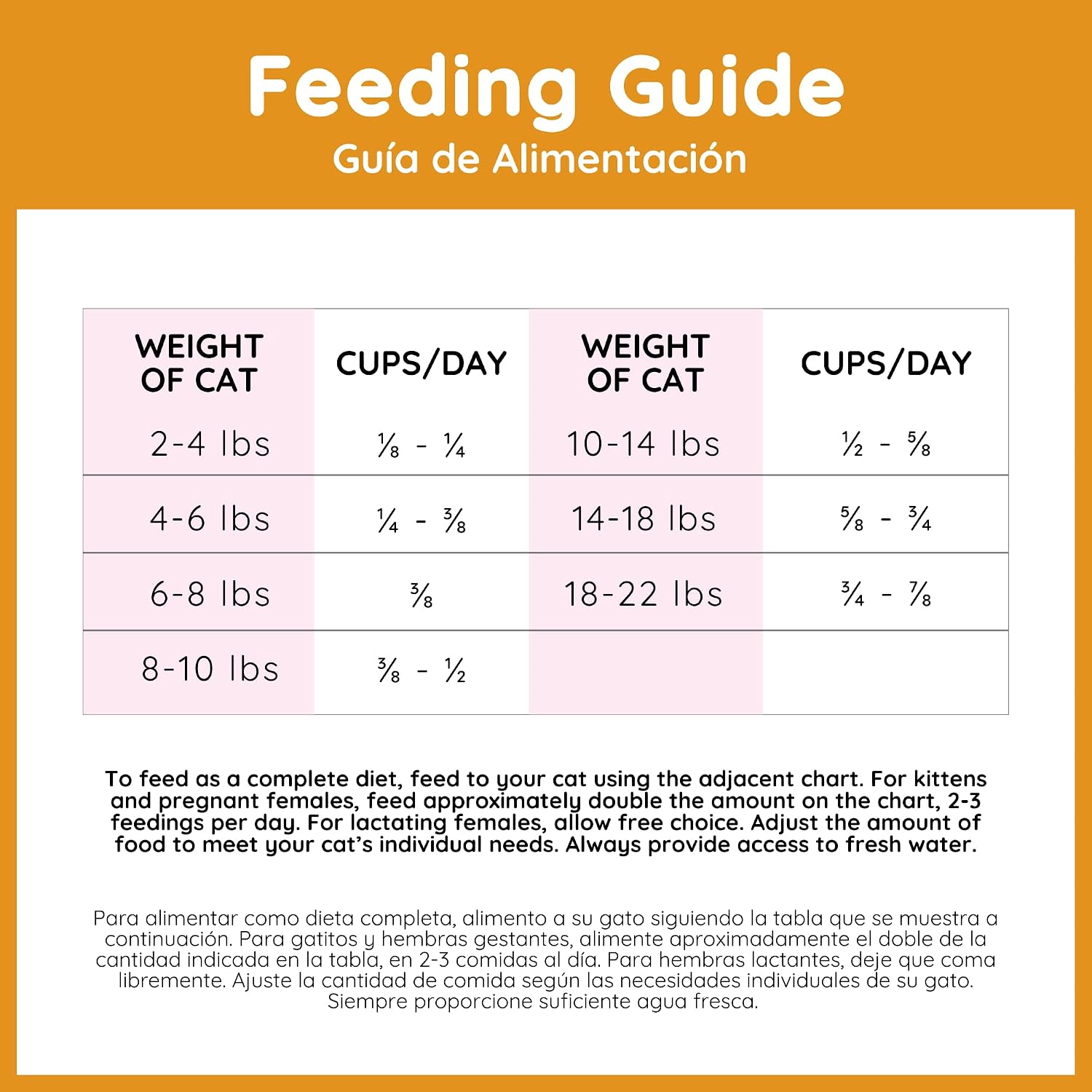 Cafe Nara 5 Ounce bag size reference for pet owners
