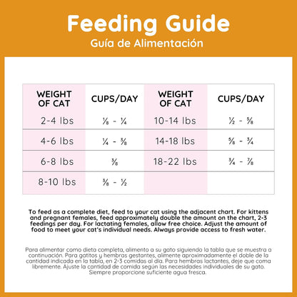 Cafe Nara 5 Ounce bag size reference for pet owners