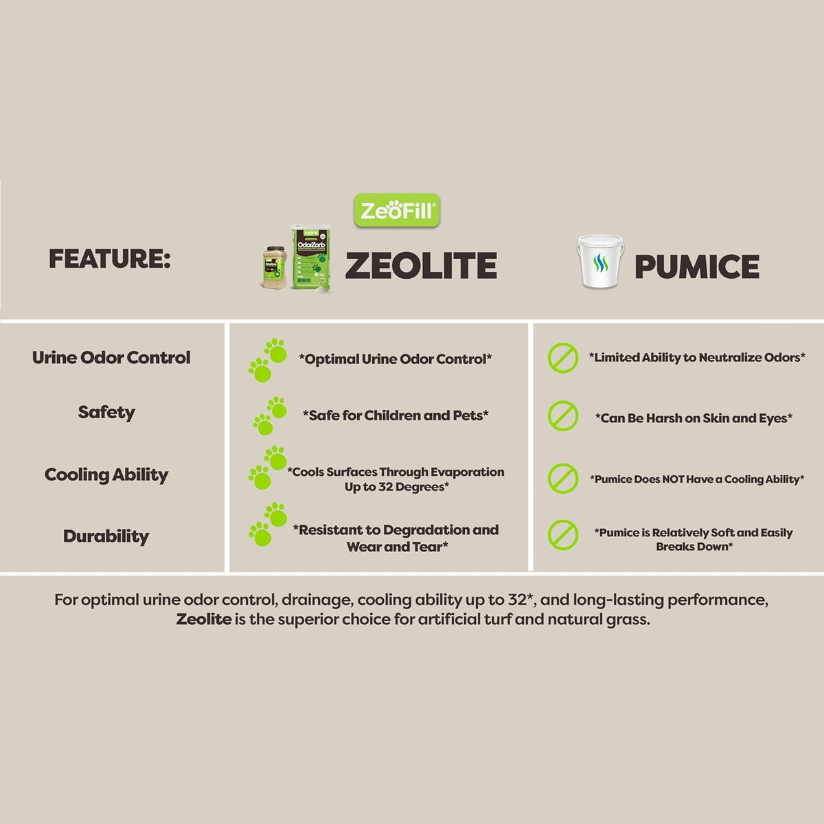 Close up of Zeofill clinoptilolite zeolite granules for pet waste management