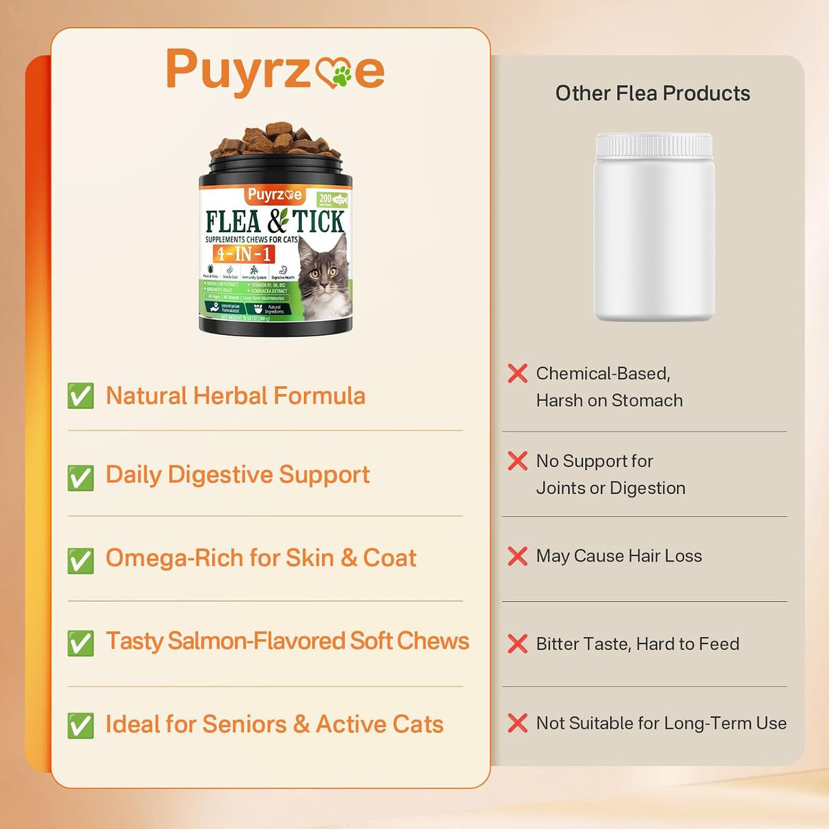 Puyrzoe natural pest repellent soft chewable treats packaging showcasing comprehensive feline health maintenance.