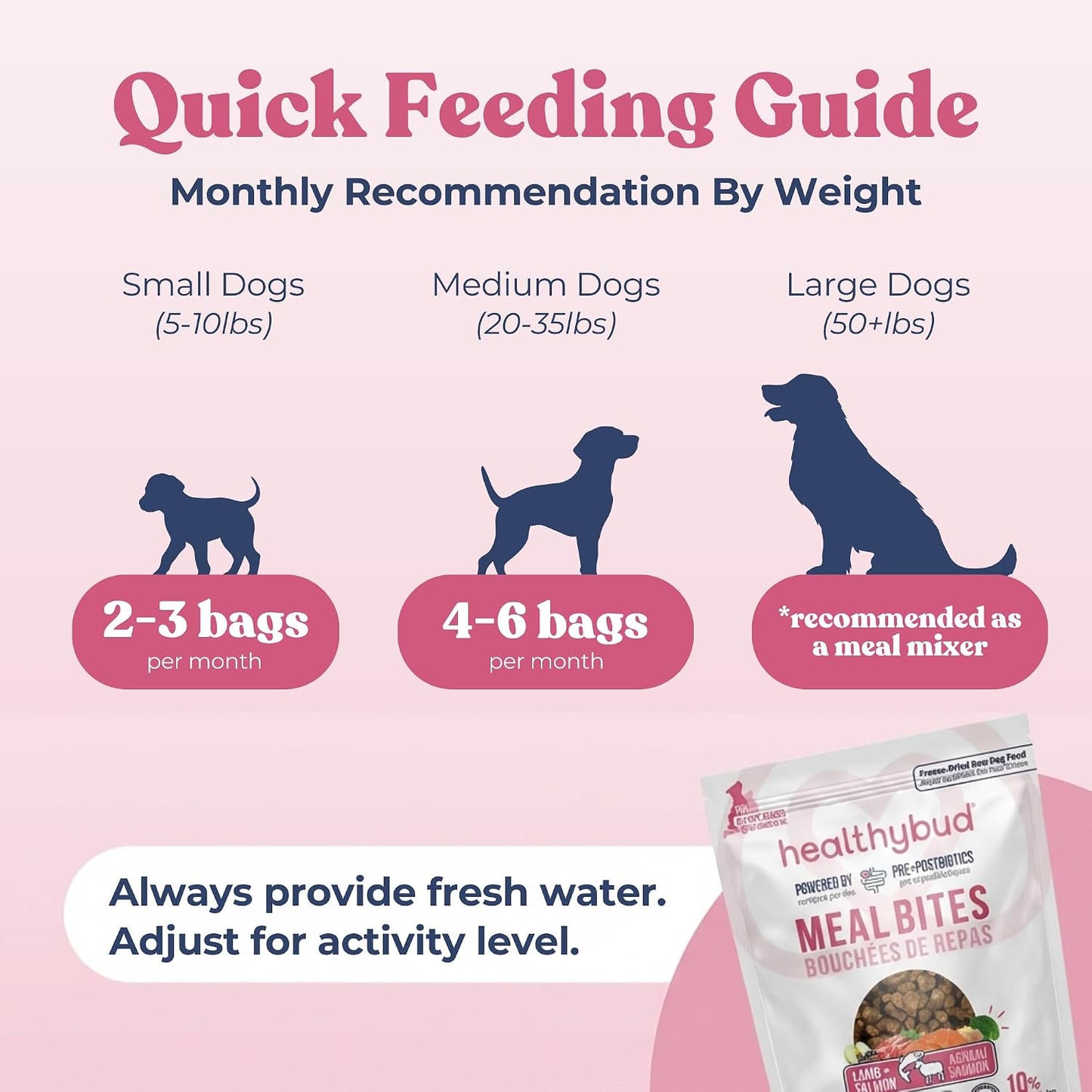 Healthybud raw diet dog food ingredients list