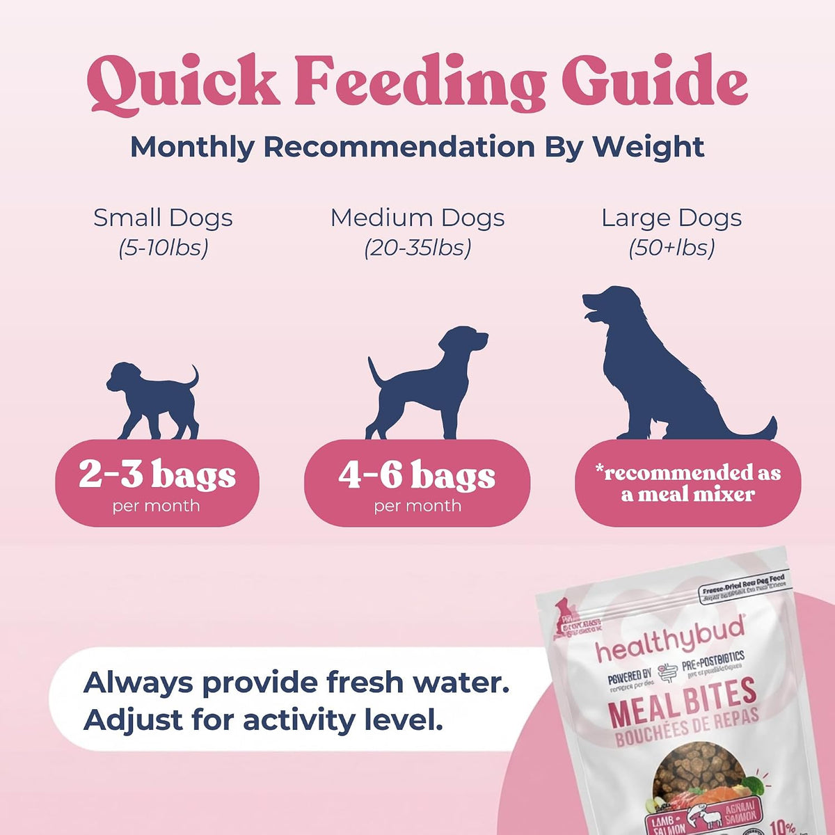 Healthybud raw diet dog food ingredients list