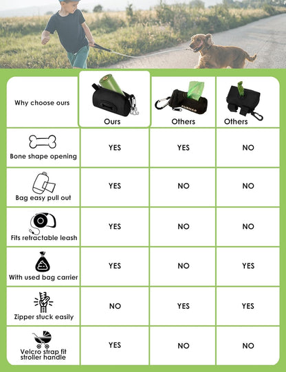Gobeigo fabric pet waste dispenser attached to a retractable dog leash using the hook-and-loop strap