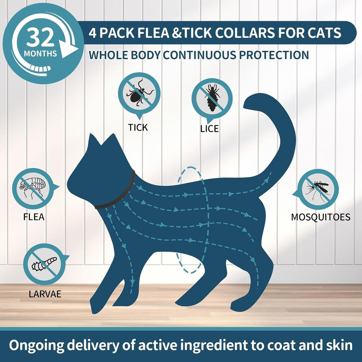 Vicsom 32 month protection flea collar packaging