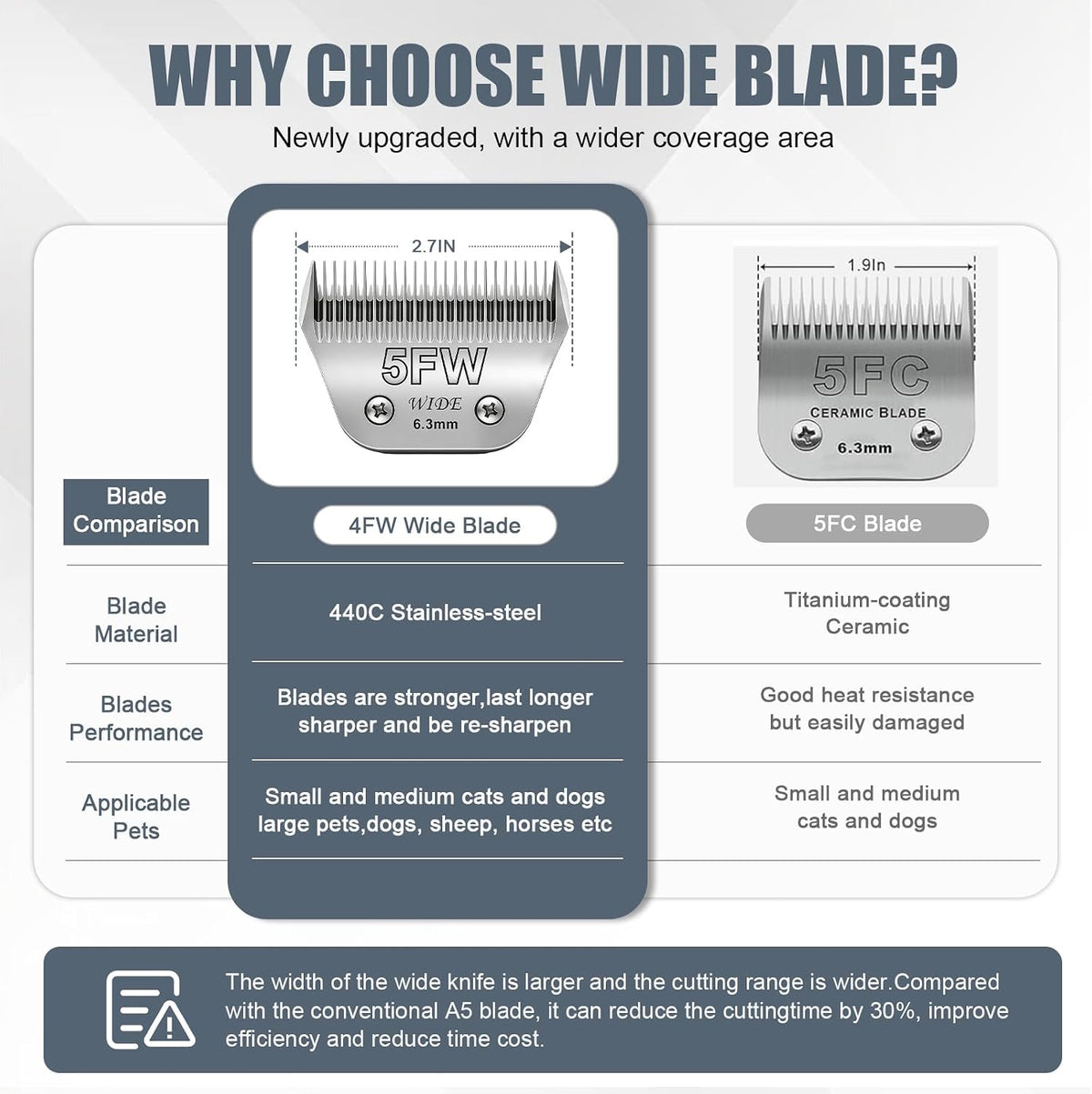 BILLAR rust resistant wide blade compatible with standard A5 pet clippers.