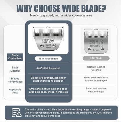 BILLAR rust resistant wide blade compatible with standard A5 pet clippers.