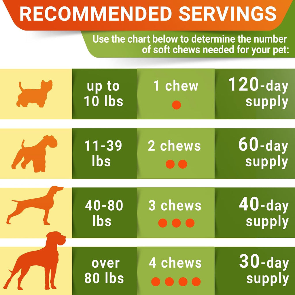 Authentic imported StrellaLab pet supplement packaging highlighting the vet approved certification.