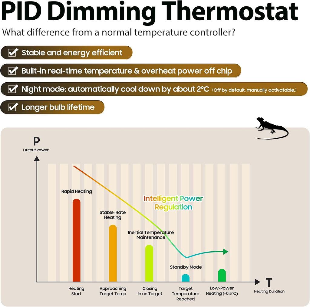 Repwild heating pad connected to PID temperature controller