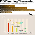 Repwild heating pad connected to PID temperature controller
