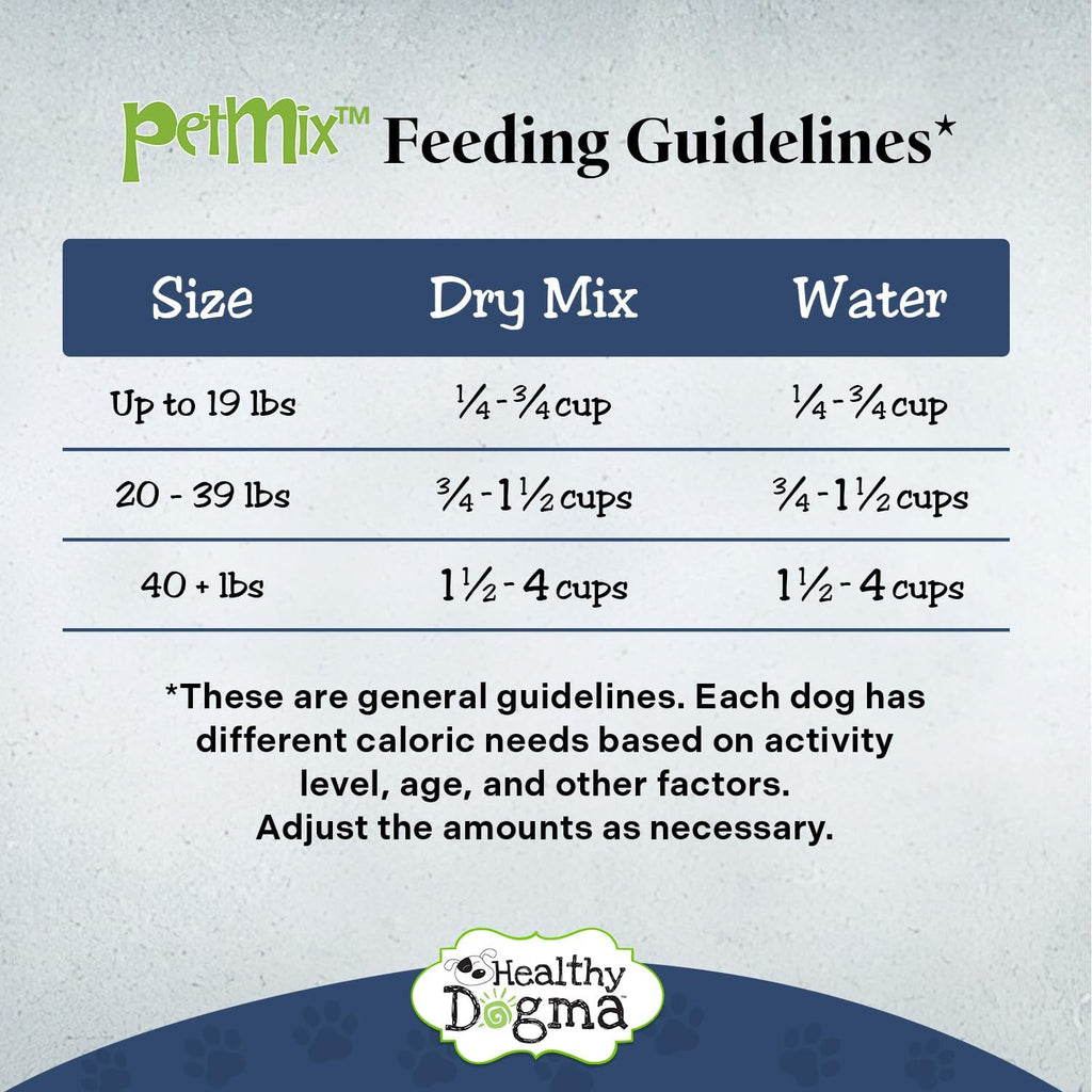 Healthy Dogma PetMix natural allergy-friendly dog food texture