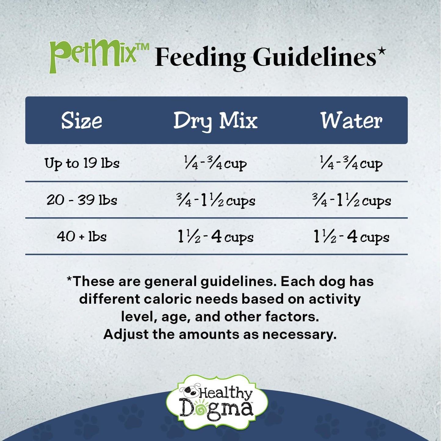 Healthy Dogma PetMix natural allergy-friendly dog food texture