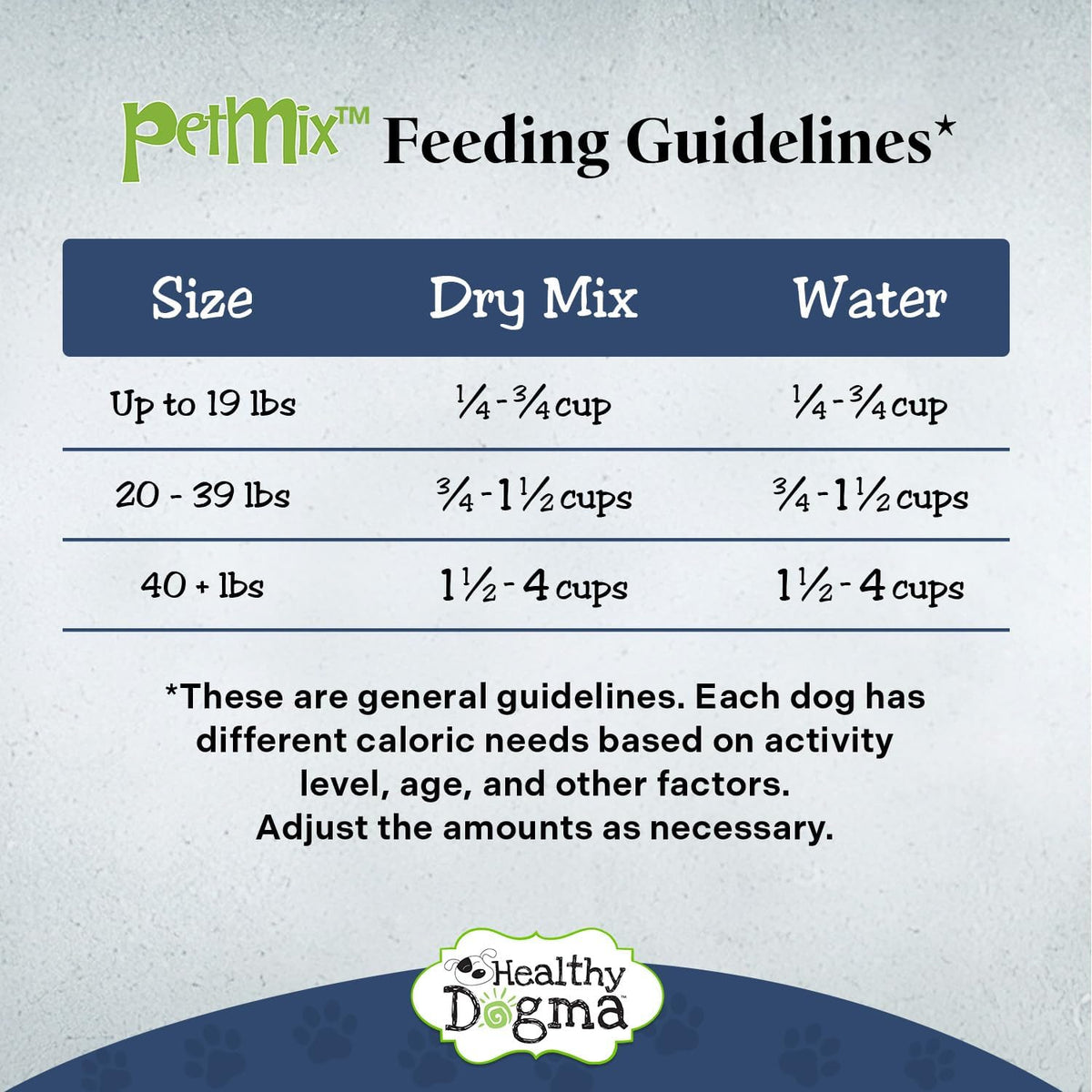 Healthy Dogma PetMix natural allergy-friendly dog food texture