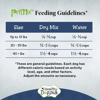 Healthy Dogma PetMix natural allergy-friendly dog food texture