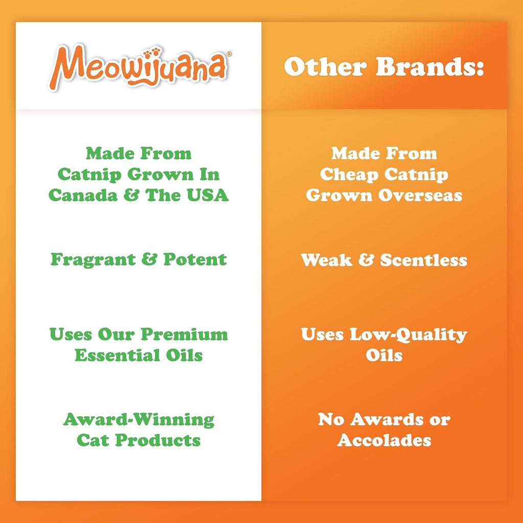 Meowijuana high potency spray back label view