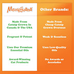 Meowijuana high potency spray back label view