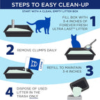 Diagram of cat litter box with 3 to 4 inches of litter depth