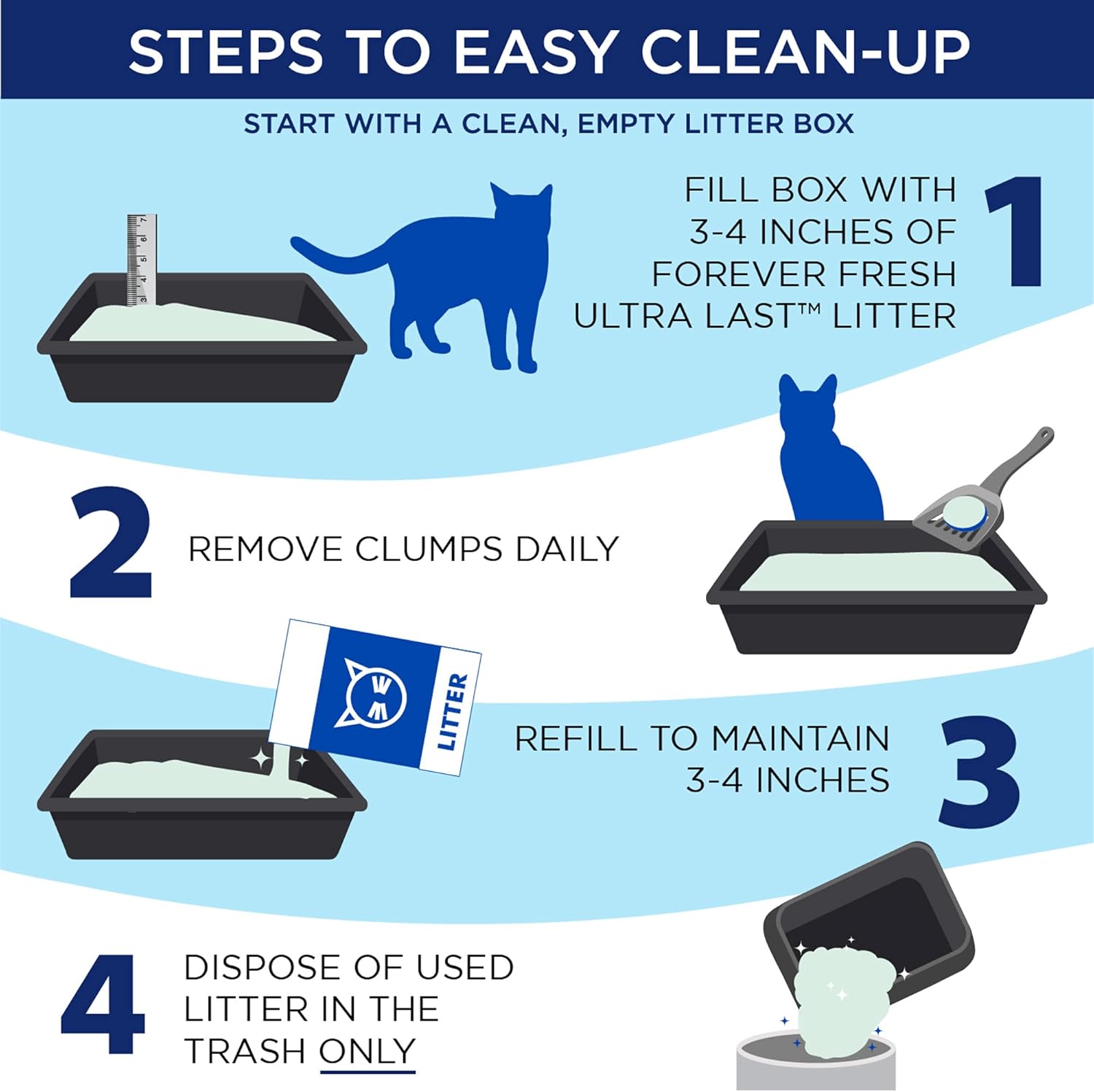 Diagram of cat litter box with 3 to 4 inches of litter depth